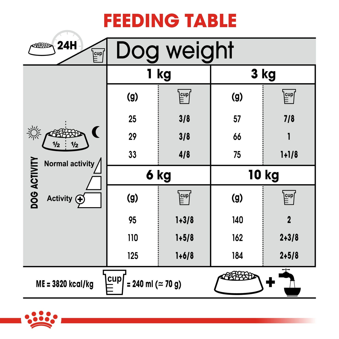 ROYAL CANIN Dental Care Mini Adult Dog Food 3kg