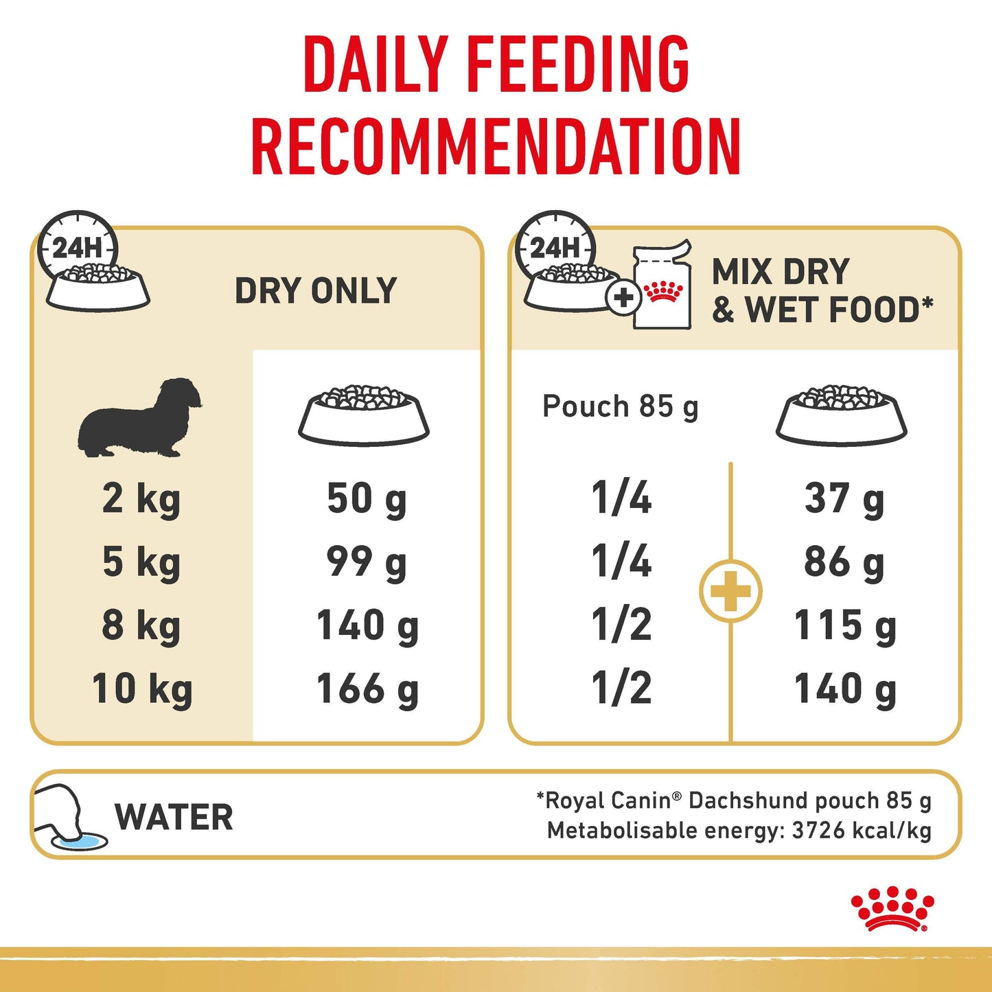 ROYAL CANIN Dachshund Adult Dog Food 1.5kg