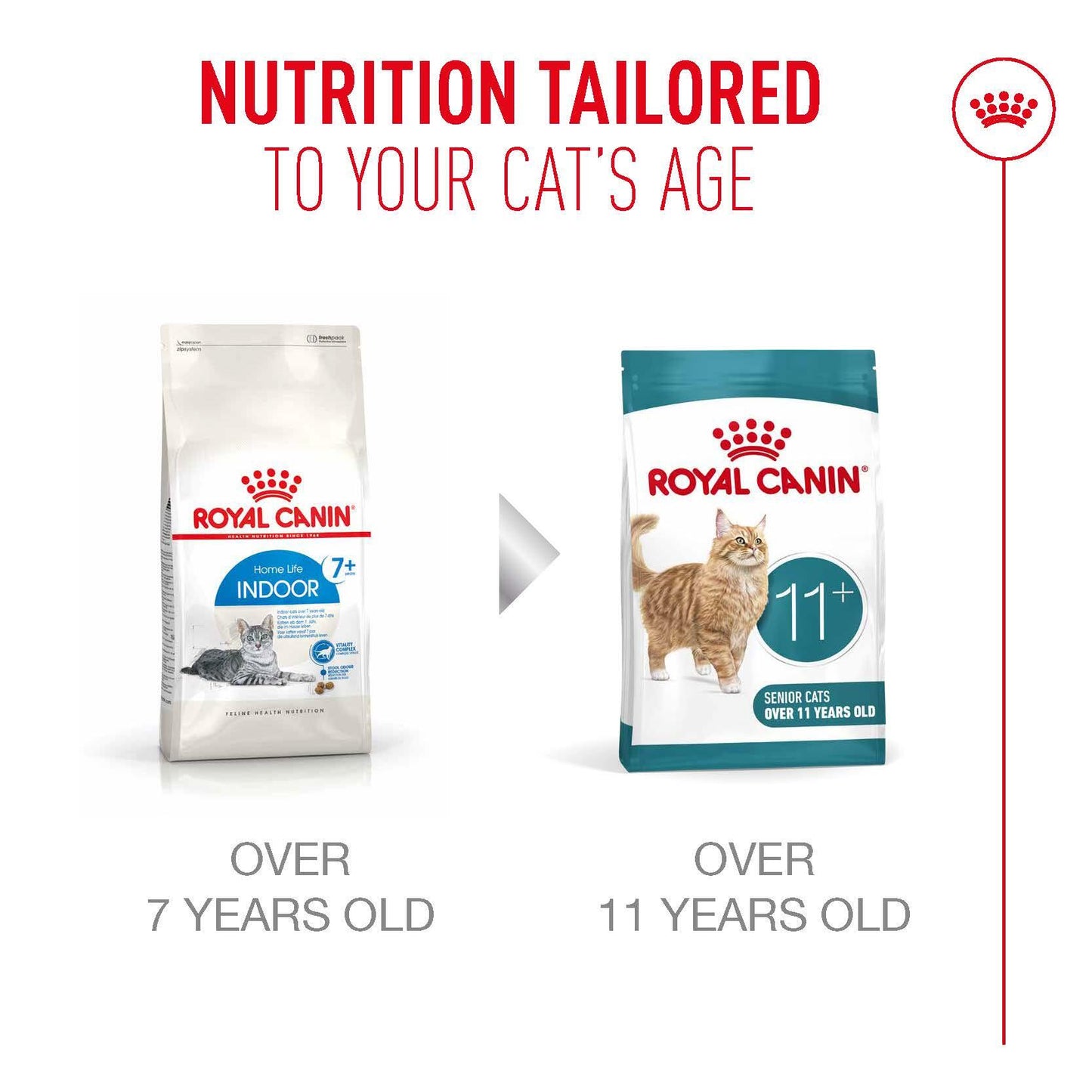 Royal Canin Ageing 11+ Senior Cat Food 2kg