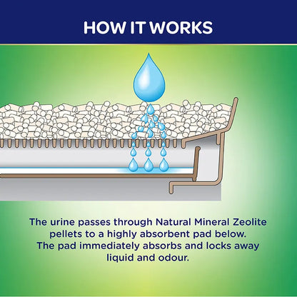 Ezi-Lockodour Natural Mineral Zeolite Cat Litter Pellets