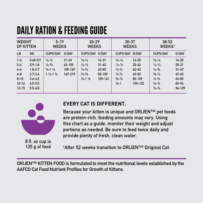 ORIJEN™ KITTEN 3.17kg