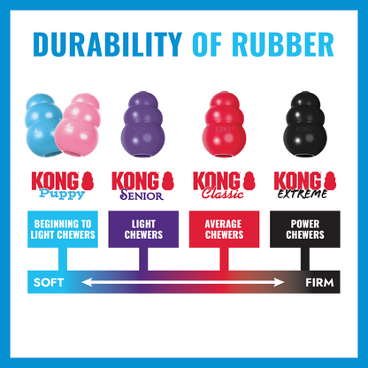 KONG® Puppy Tires Medium/Large Dog Toy