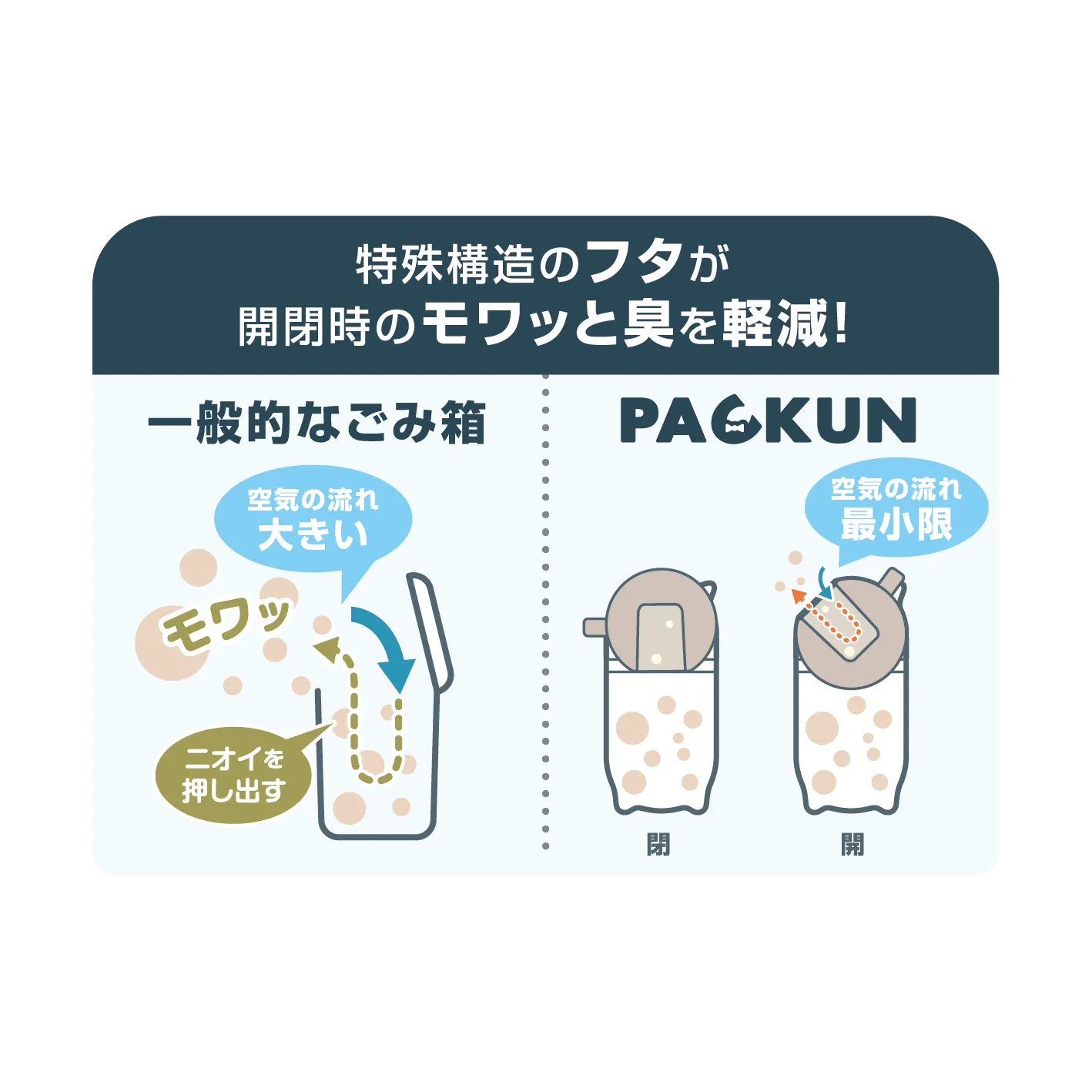 DoggyMan ODOR-RESISTANT PET WASTE TRASH CAN