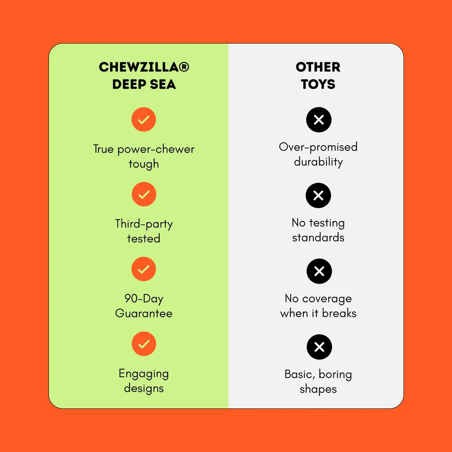 Happy Staffy Co. Chewzilla® Deep Sea Mission Dog Chew Toys