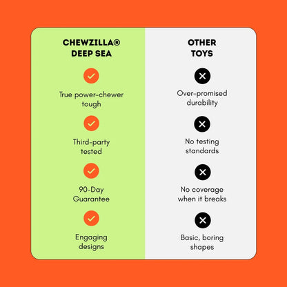 Happy Staffy Co. Chewzilla® Deep Sea Mission Dog Chew Toys