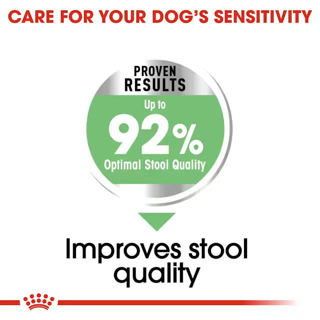 ROYAL CANIN Digestive Care Mini Adult Dog Food 3kg