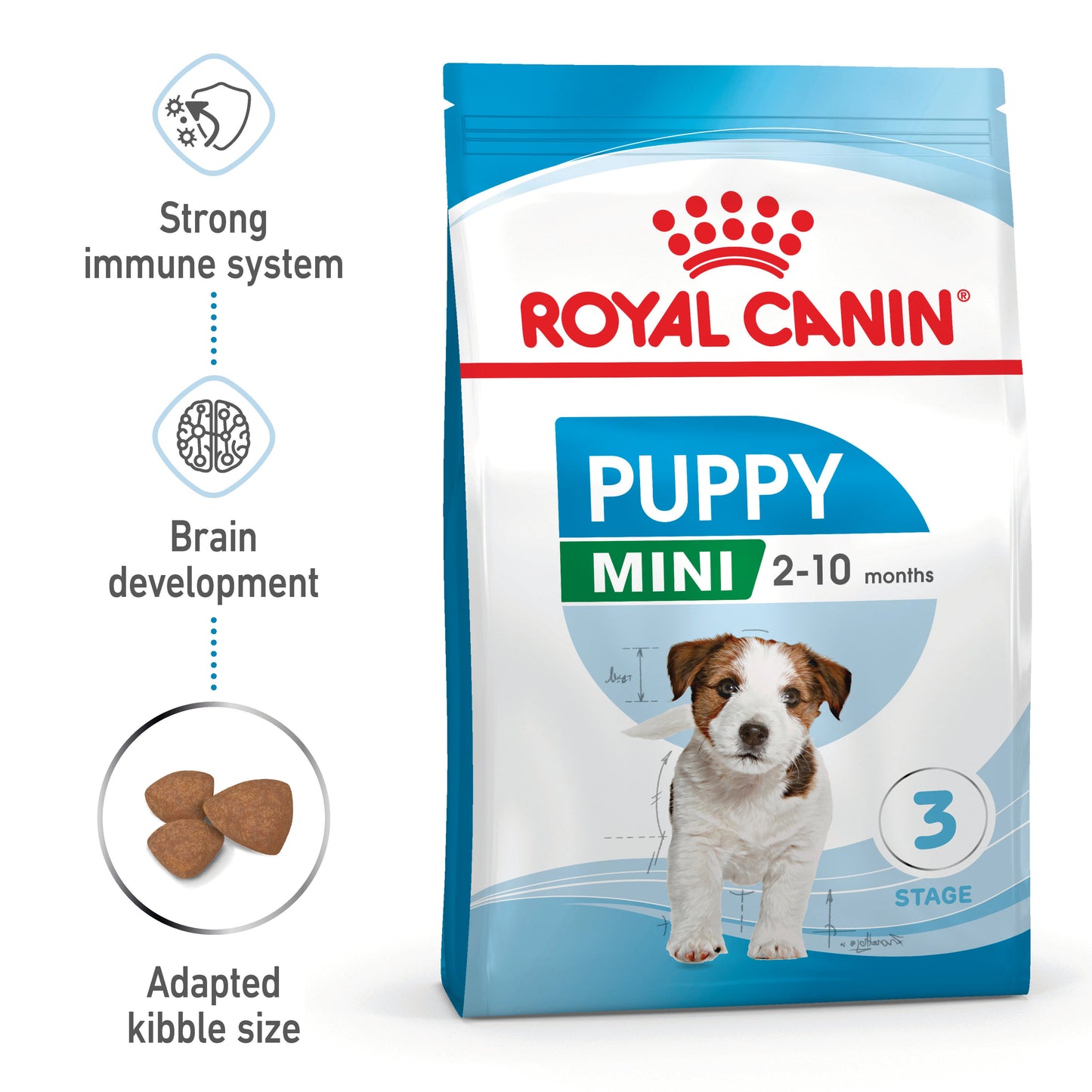 ROYAL CANIN Mini Puppy Dog Food 2kg