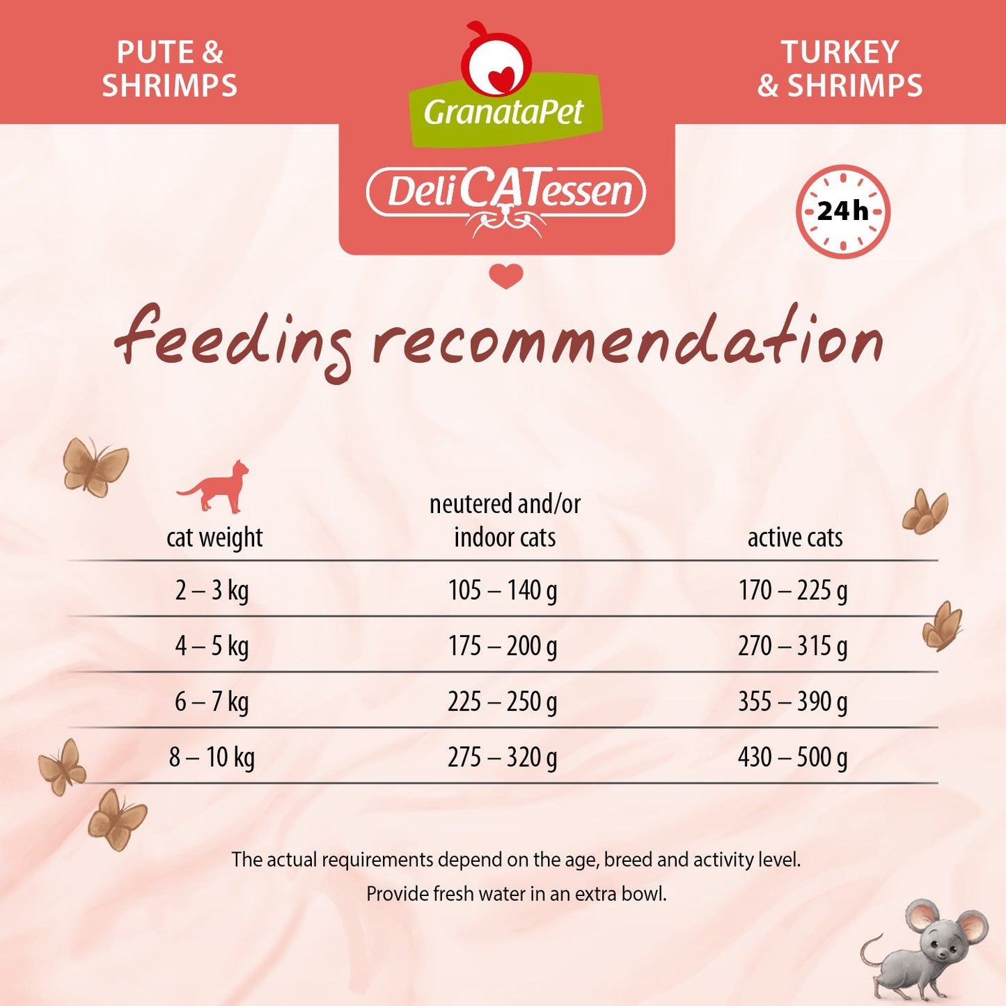 GranataPet DeliCATessen - Turkey & Shrimps Cat Wet Food