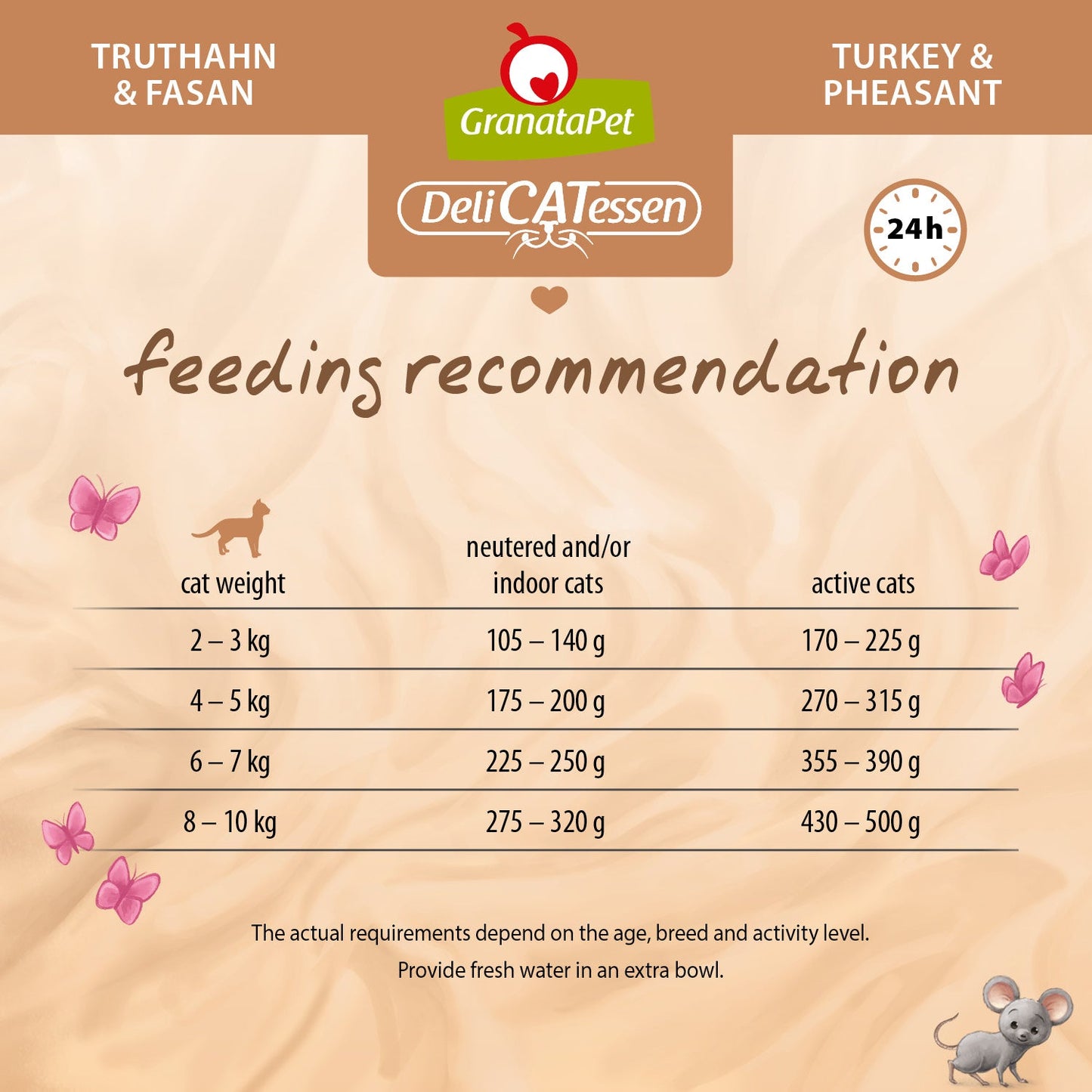 GranataPet DeliCATessen - Turkey & Pheasant Wet Cat Food