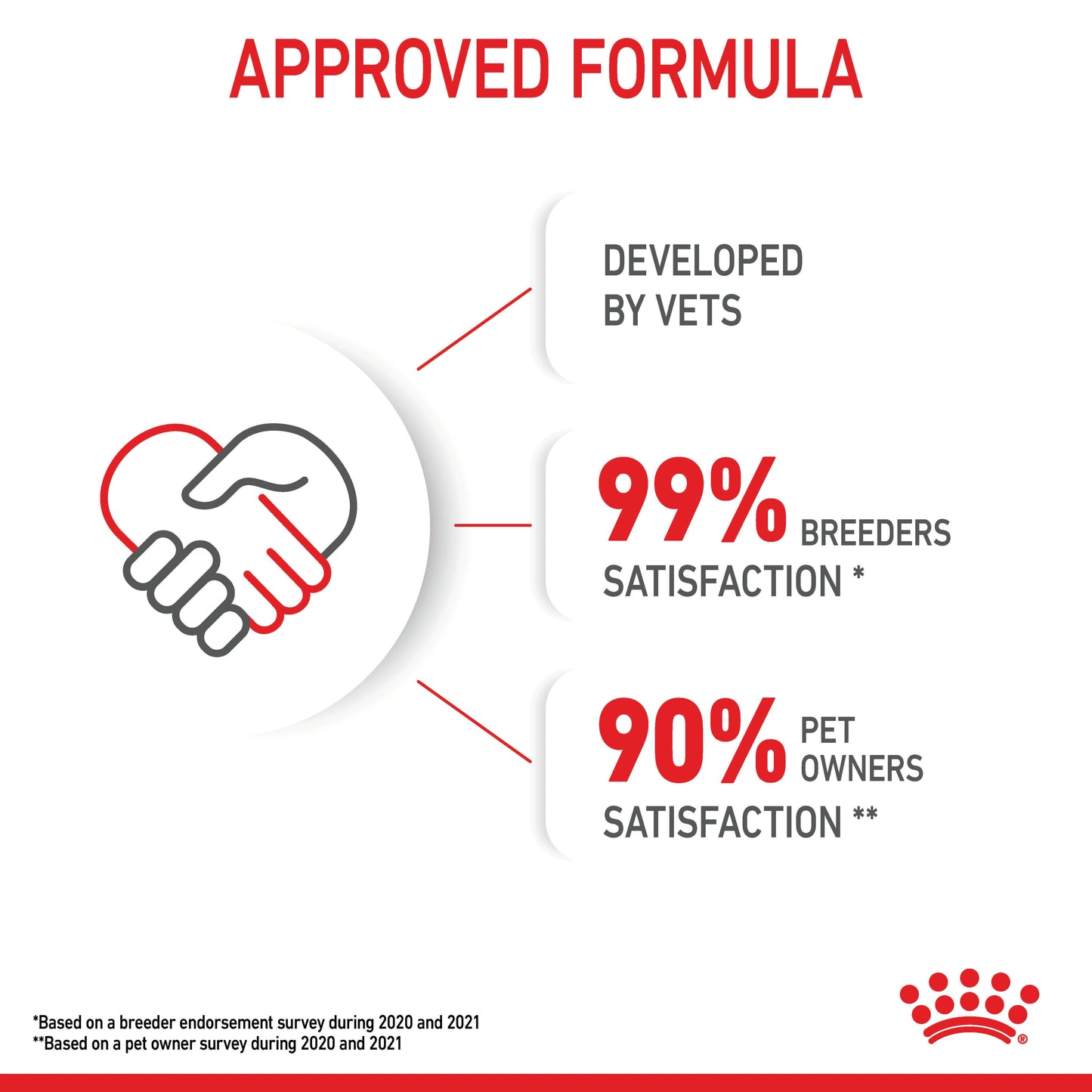 ROYAL CANIN Kitten Loaf Kitten Food Pouch 85g