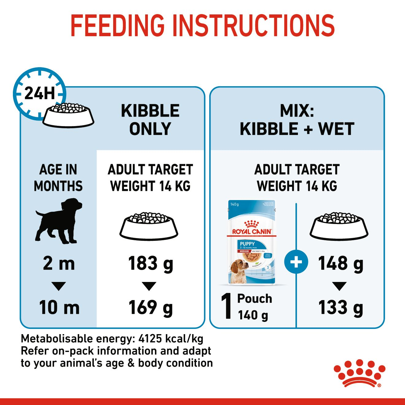 ROYAL CANIN Medium Breed Puppy Food 4kg