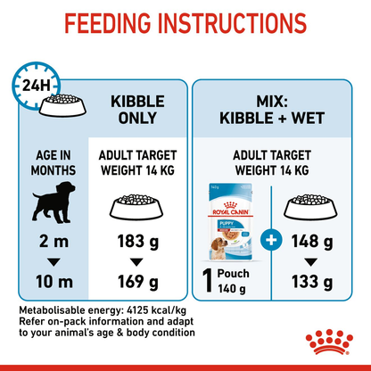 ROYAL CANIN Medium Breed Puppy Food 4kg