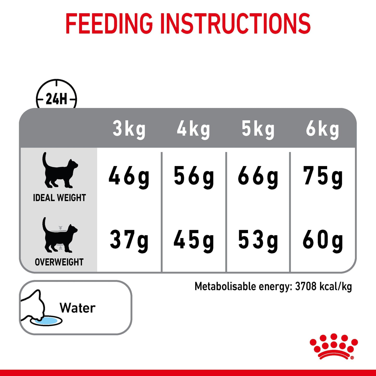 ROYAL CANIN Dental Care Adult Cat Food 1.5kg