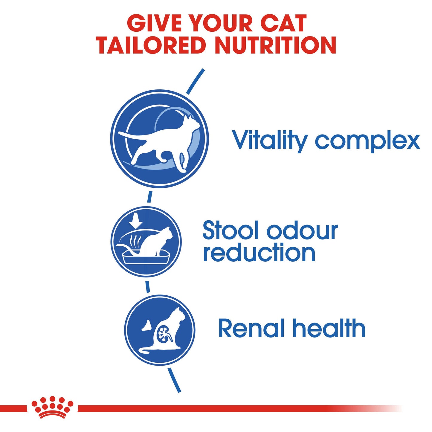 ROYAL CANIN INDOOR Mature Cat Food 7+ 1.5kg