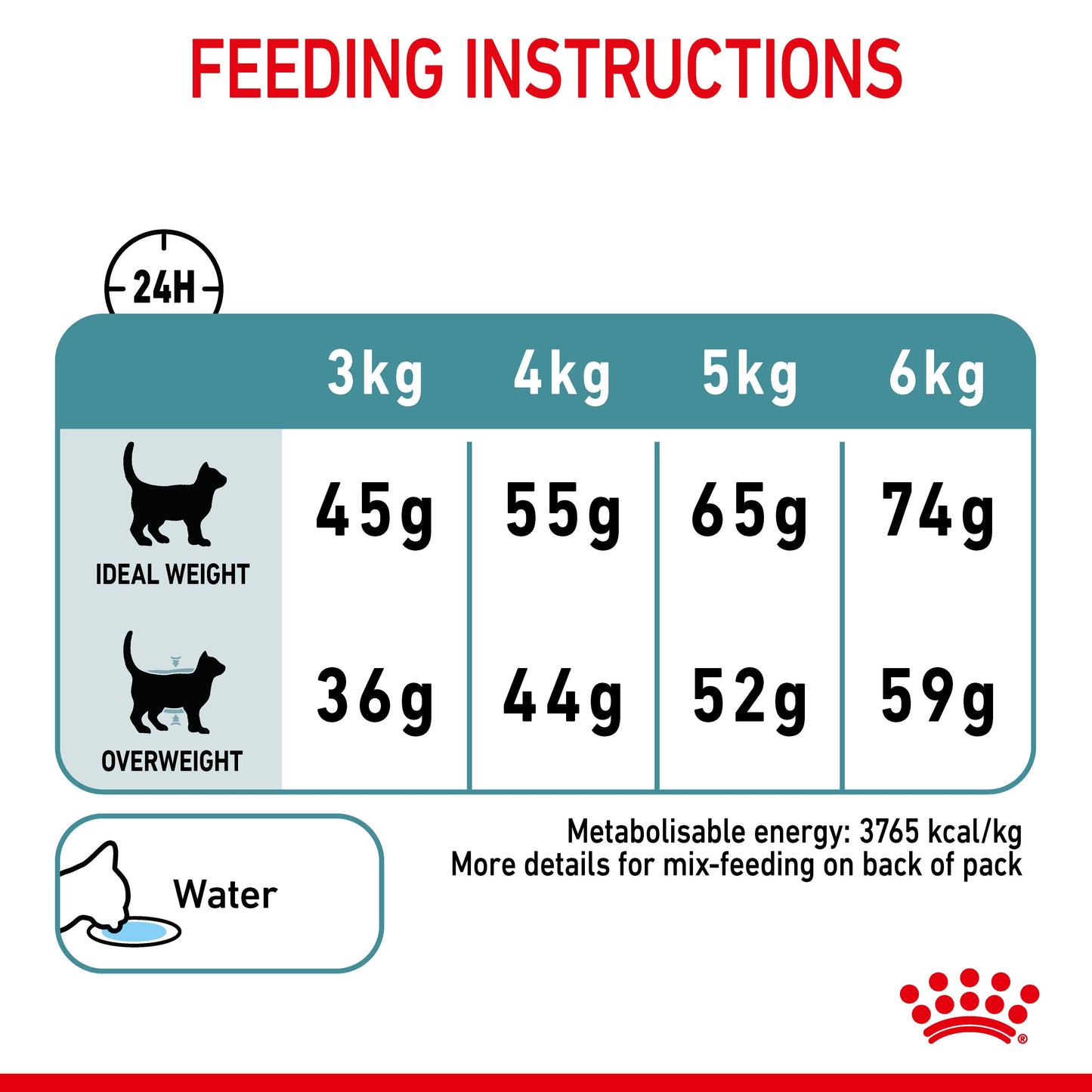 ROYAL CANIN Hairball Care 2kg