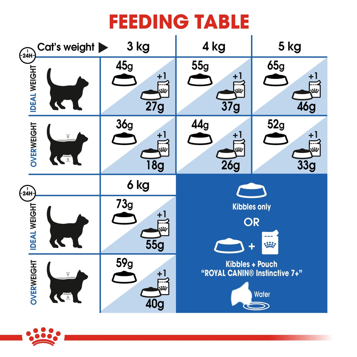 ROYAL CANIN INDOOR Mature Cat Food 7+ 1.5kg