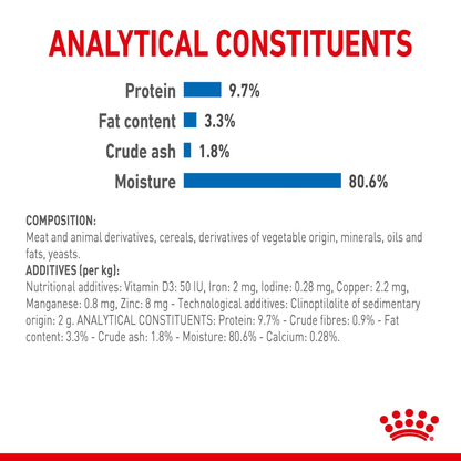 Royal Canin Indoor Adult Cat Pouch Gravy 85g
