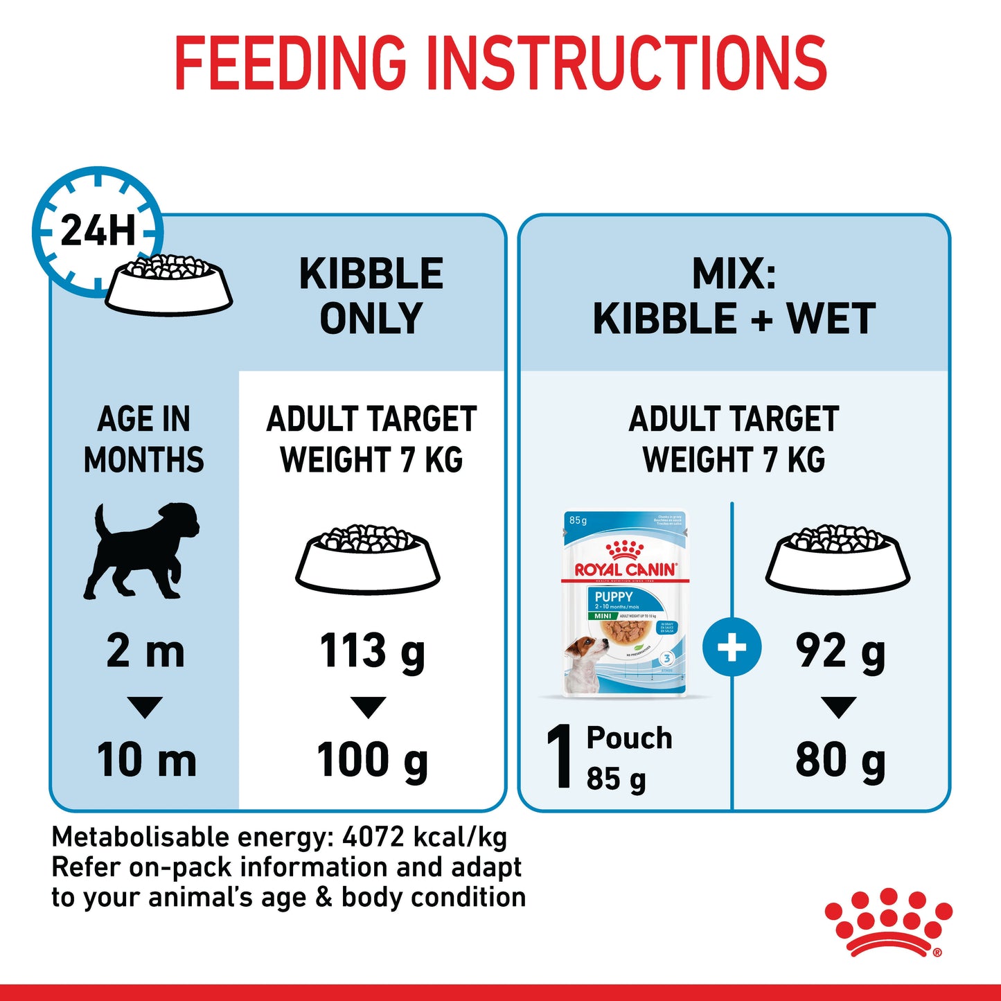 ROYAL CANIN Mini Puppy Dog Food 2kg