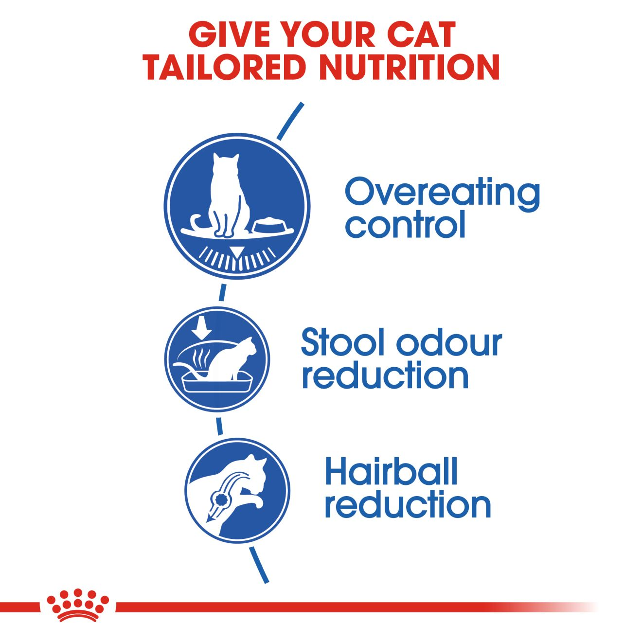 ROYAL CANIN Indoor Adult Cat Food 2kg