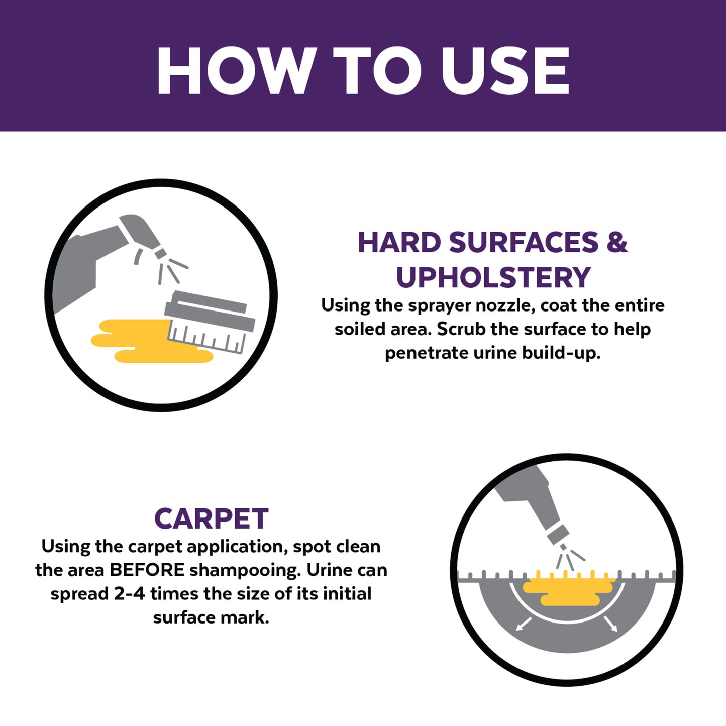 URINE OFF CAT & KITTEN FORMULA SPRAY 500ML