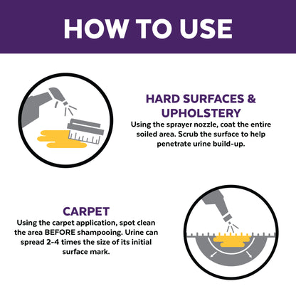 URINE OFF CAT & KITTEN FORMULA SPRAY 500ML